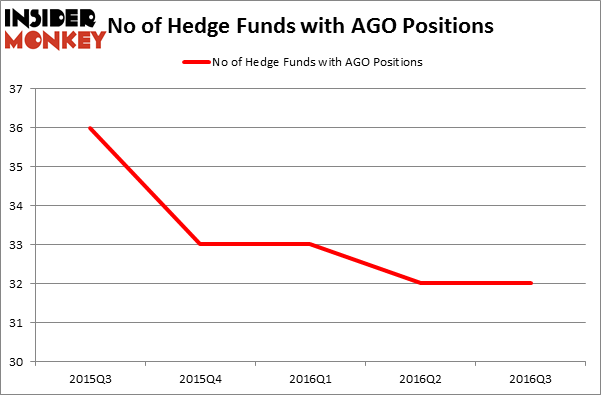 HedgeFundSentimentChart
