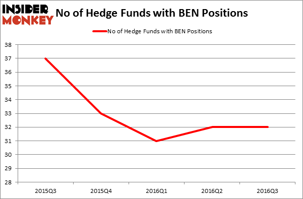 HedgeFundSentimentChart