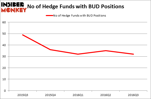 HedgeFundSentimentChart