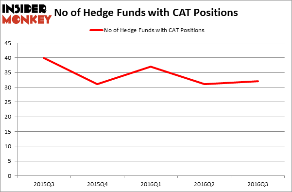HedgeFundSentimentChart