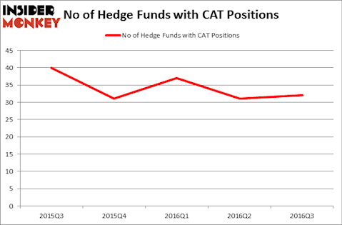 HedgeFundSentimentChart