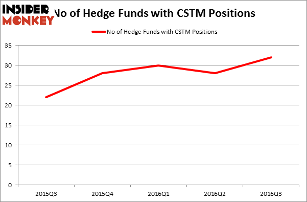 HedgeFundSentimentChart