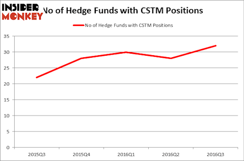 HedgeFundSentimentChart
