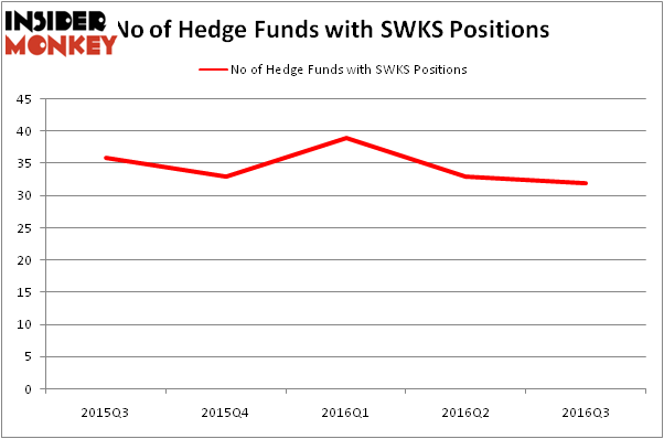 HedgeFundSentimentChart