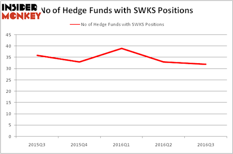 HedgeFundSentimentChart