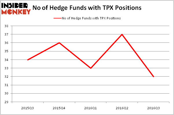 HedgeFundSentimentChart