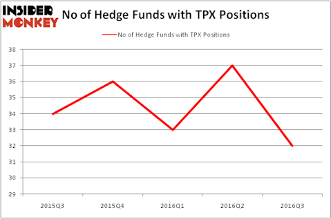 HedgeFundSentimentChart