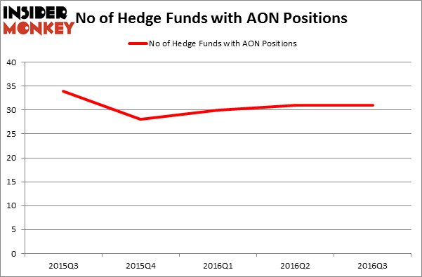 HedgeFundSentimentChart