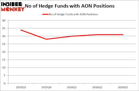 HedgeFundSentimentChart