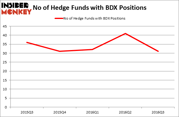 HedgeFundSentimentChart