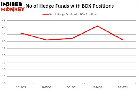 HedgeFundSentimentChart