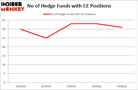 HedgeFundSentimentChart