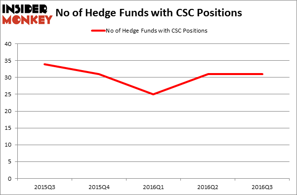 HedgeFundSentimentChart