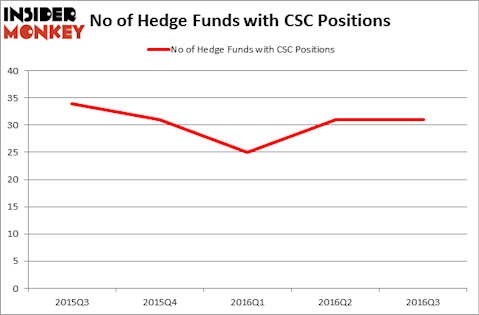 HedgeFundSentimentChart