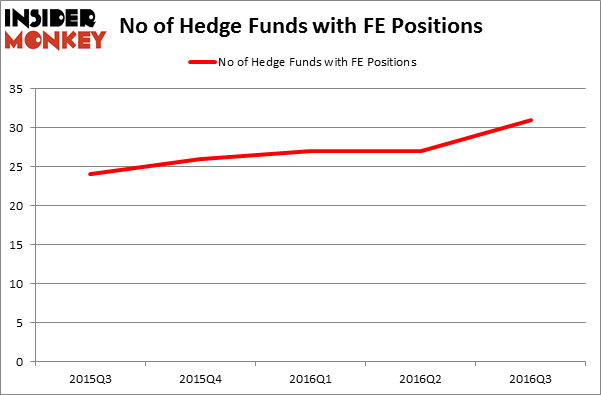 HedgeFundSentimentChart
