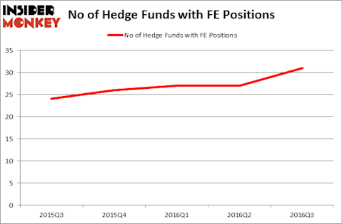 HedgeFundSentimentChart