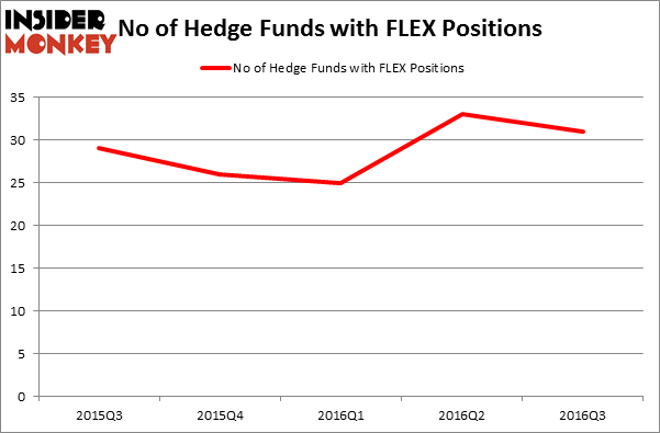 HedgeFundSentimentChart