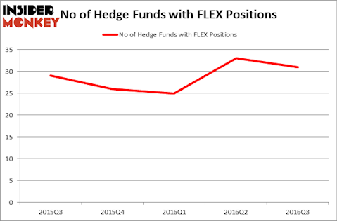 HedgeFundSentimentChart