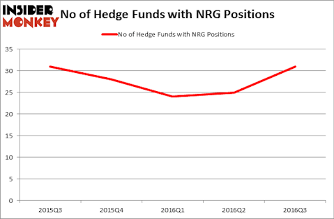 HedgeFundSentimentChart