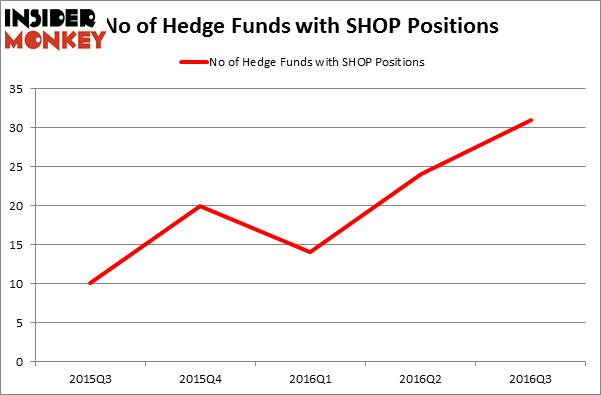 HedgeFundSentimentChart