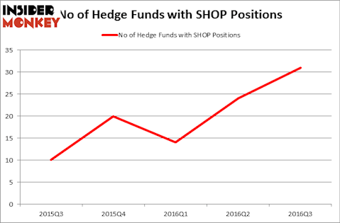 HedgeFundSentimentChart