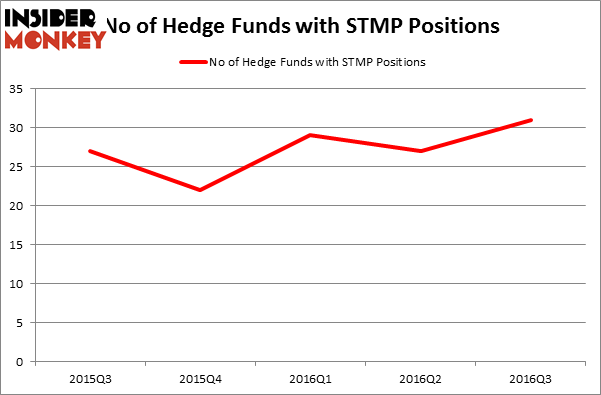HedgeFundSentimentChart