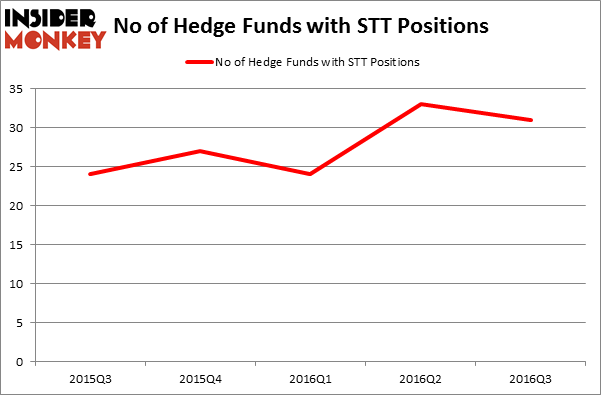 HedgeFundSentimentChart