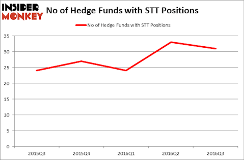 HedgeFundSentimentChart