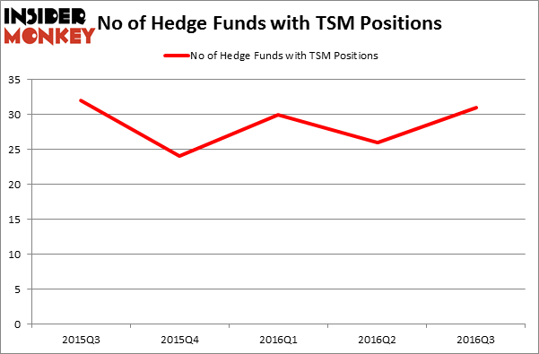 HedgeFundSentimentChart
