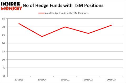 HedgeFundSentimentChart