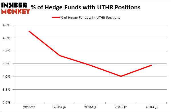HedgeFundSentimentChart
