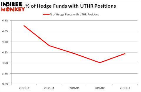 HedgeFundSentimentChart