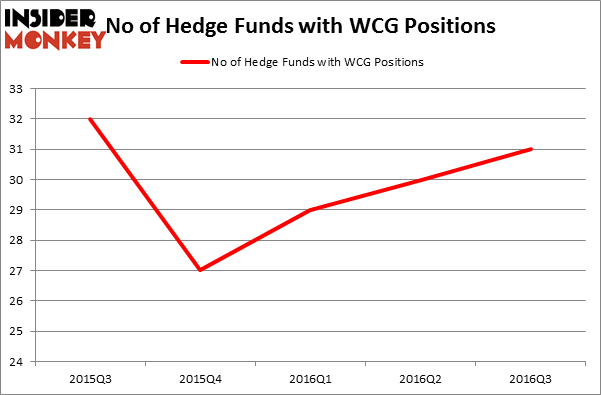 HedgeFundSentimentChart