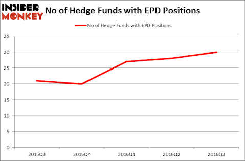 HedgeFundSentimentChart