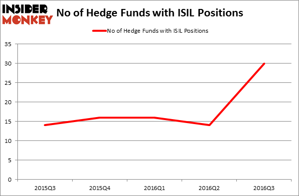 HedgeFundSentimentChart