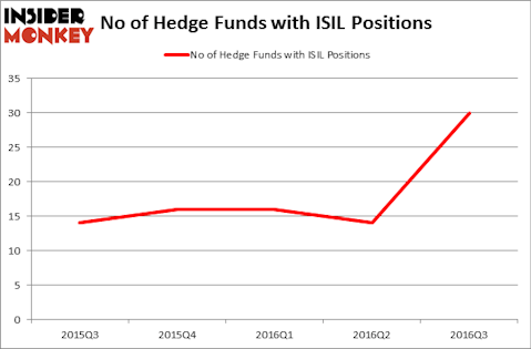 HedgeFundSentimentChart