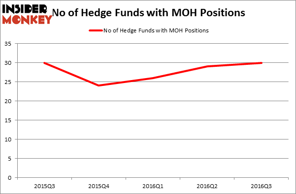HedgeFundSentimentChart
