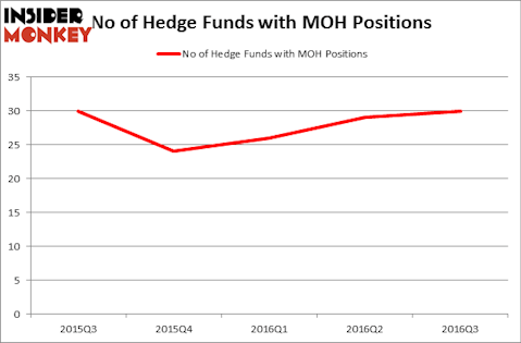 HedgeFundSentimentChart