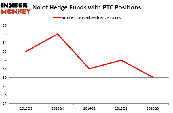 HedgeFundSentimentChart