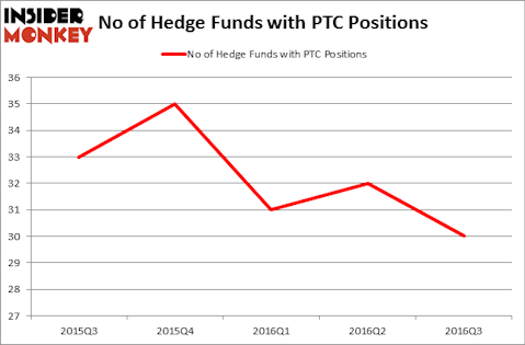 HedgeFundSentimentChart