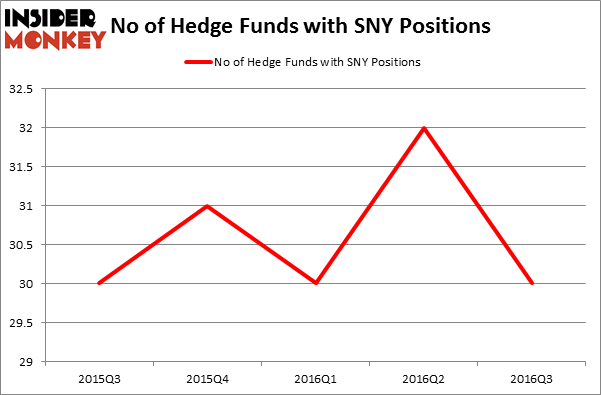 HedgeFundSentimentChart