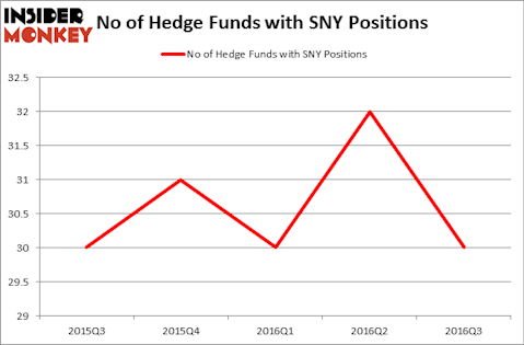 HedgeFundSentimentChart