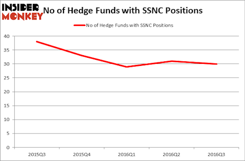HedgeFundSentimentChart