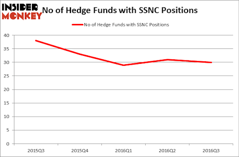 HedgeFundSentimentChart