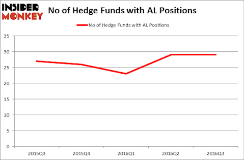 HedgeFundSentimentChart