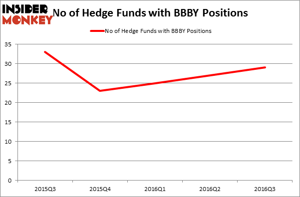 HedgeFundSentimentChart