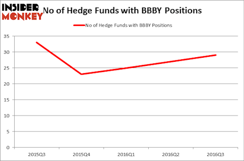 HedgeFundSentimentChart