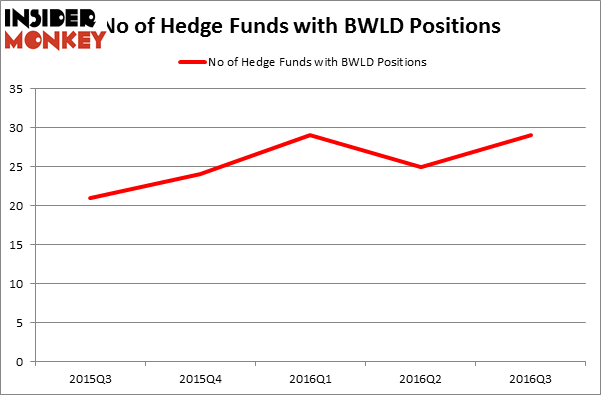 HedgeFundSentimentChart