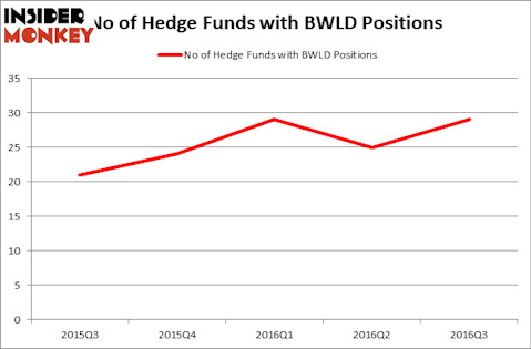 HedgeFundSentimentChart