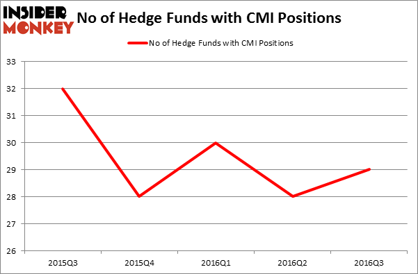 HedgeFundSentimentChart